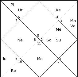 yogi adityanath horoscope